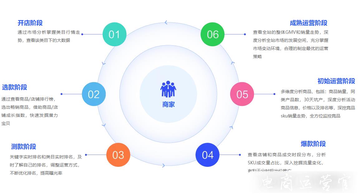 拼多多數(shù)據(jù)分析軟件有哪些?支持哪些業(yè)務